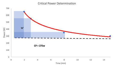 Graph of Critical Power